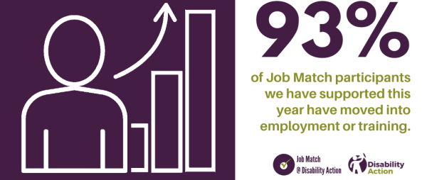 Job Match excels at supporting disabled people into employment or training